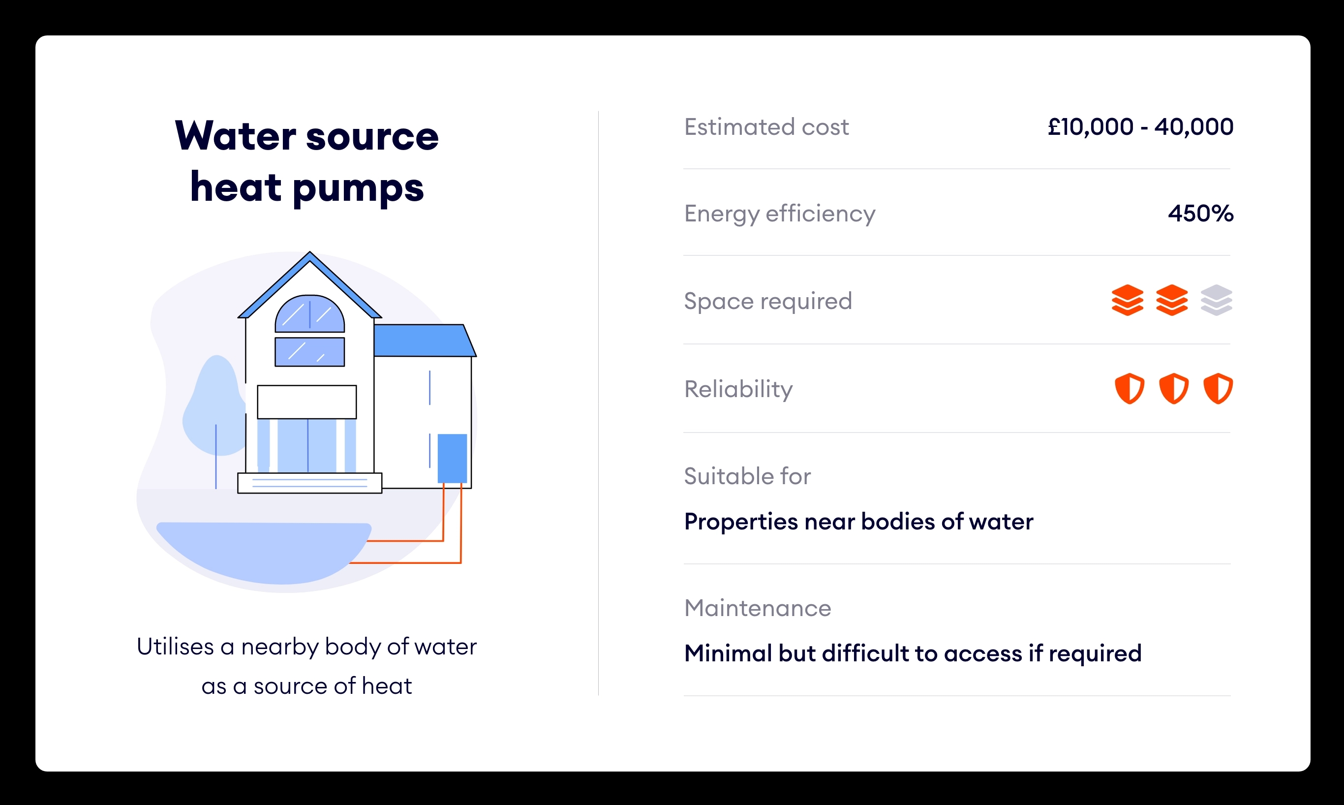 water source heat pump diagram