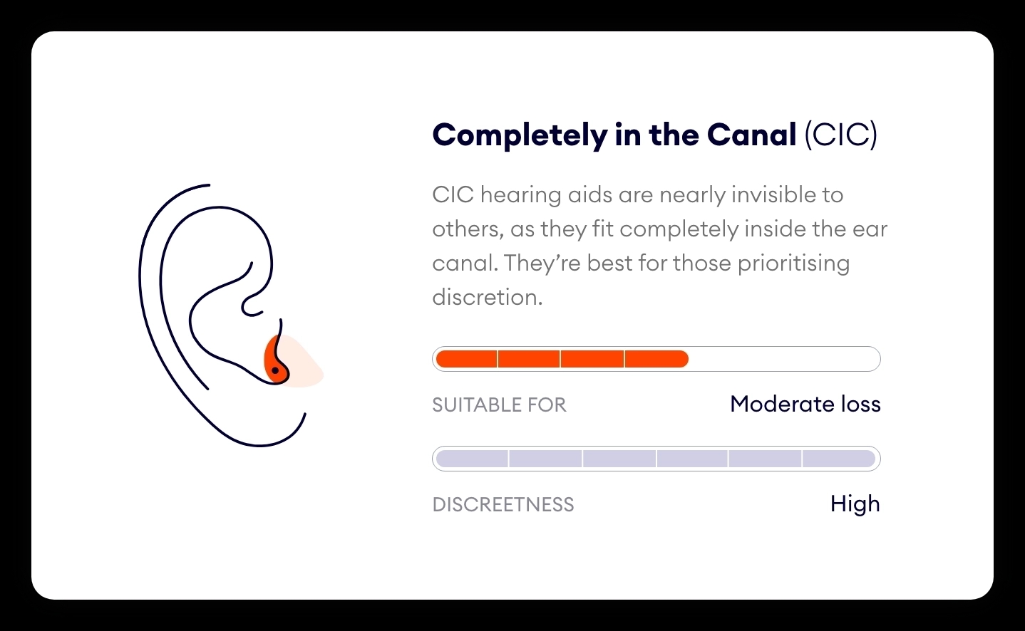 hearing aids in canal graphic