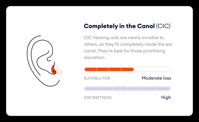 hearing aids in canal graphic