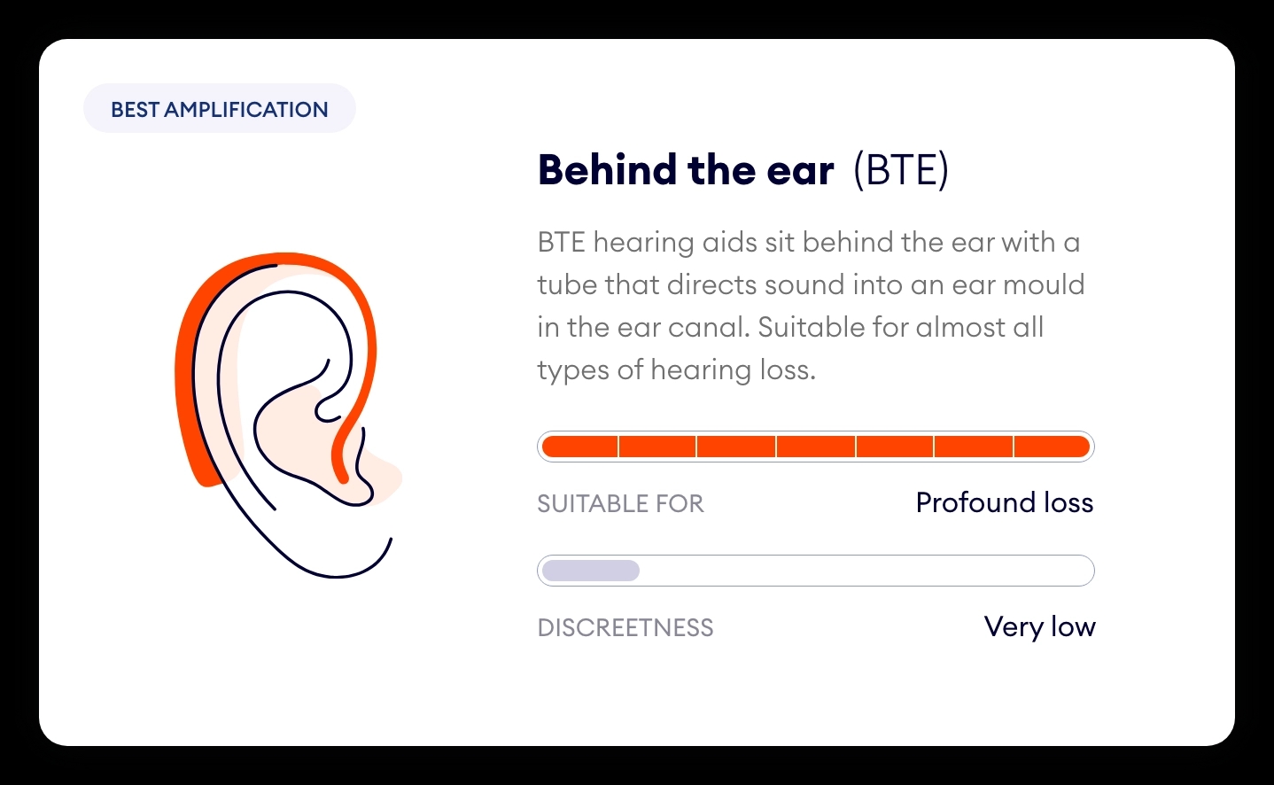 Graphic of behind the ear hearing aids capabilities
