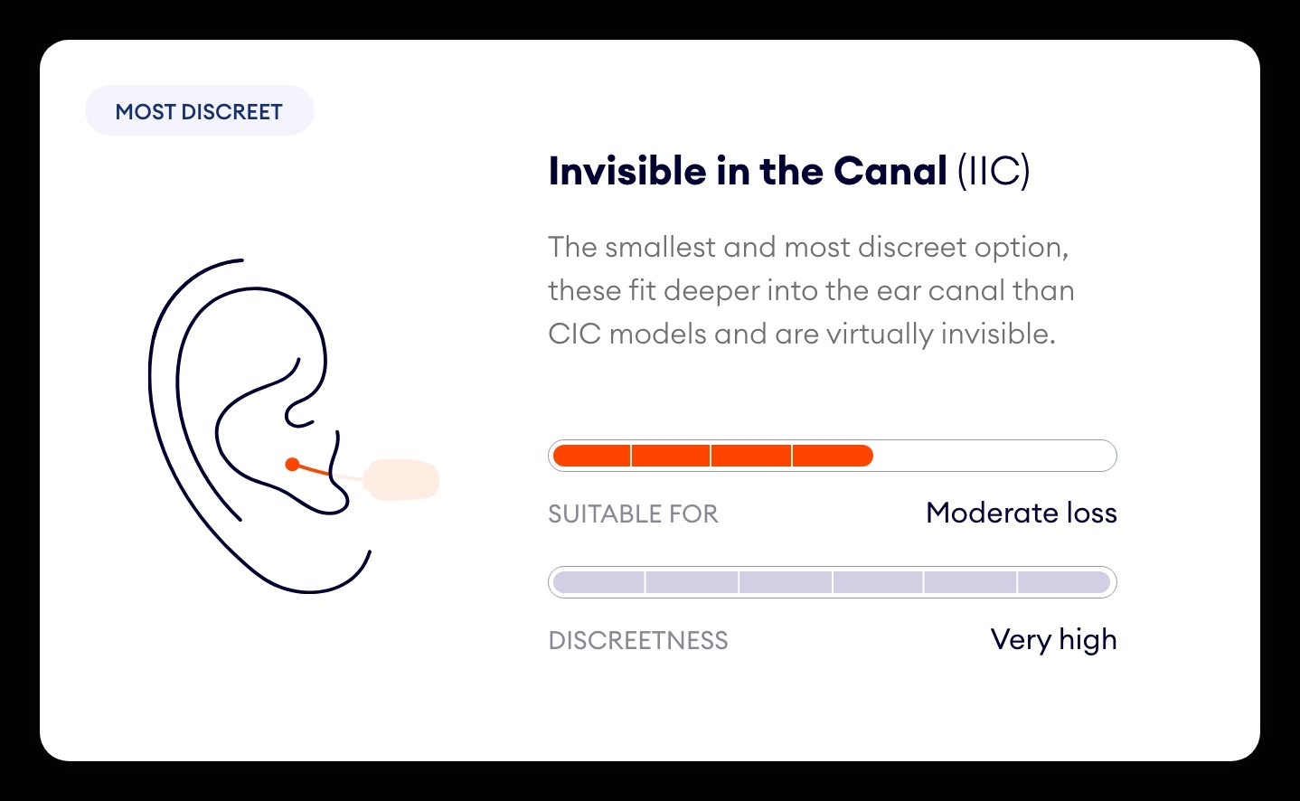 Invisible in the Canal (IIC) Hearing Aid Graphic