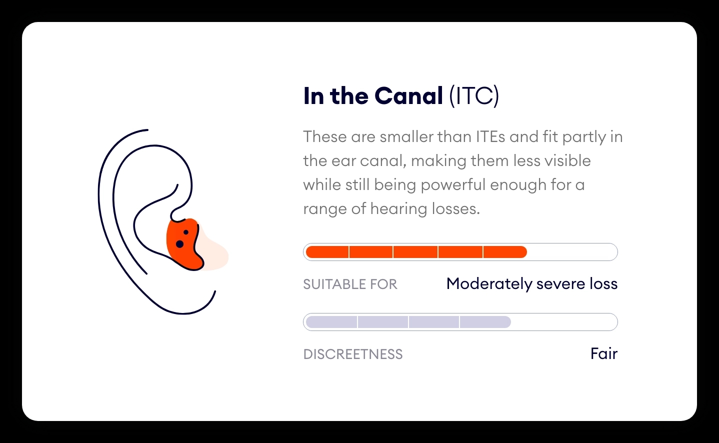 In the Canal (ITC) hearing aid graphic