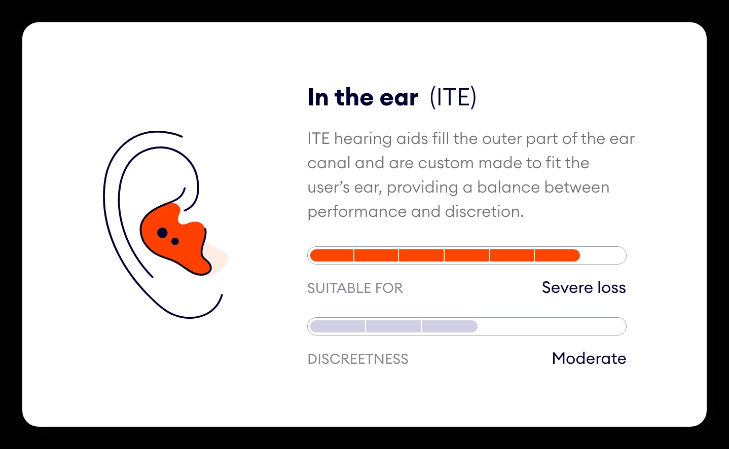 In the ear (ITE) hearing aid graphic