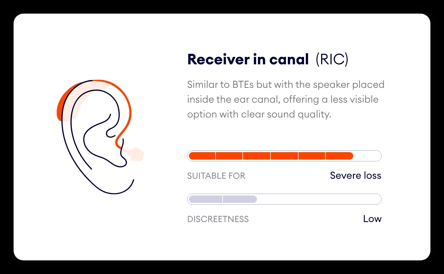 Receiver in Canal (RIC) Hearing Aid Graphic